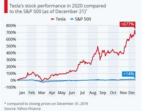 tesla stock