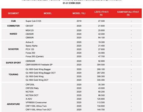 honda motor fiyat listesi