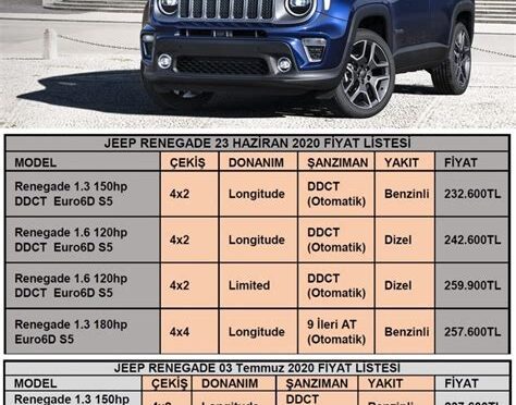 jeep fiyat listesi