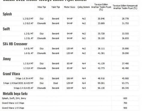 suzuki fiyat listesi