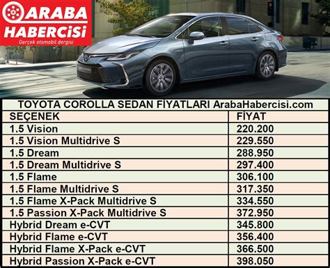 Toyota Fiyat Listesi