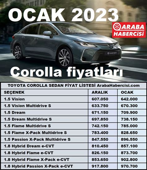 Toyota Fiyat Listesi 2023
