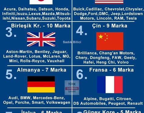 araba markaları ve ülkeleri