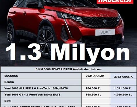 araba karşılaştırması