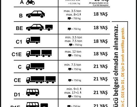 araba ehliyeti ne kadar