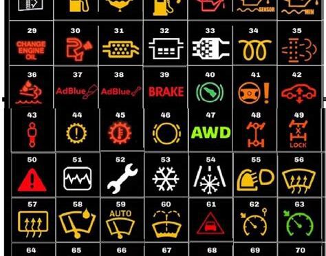 araba gösterge işaretleri