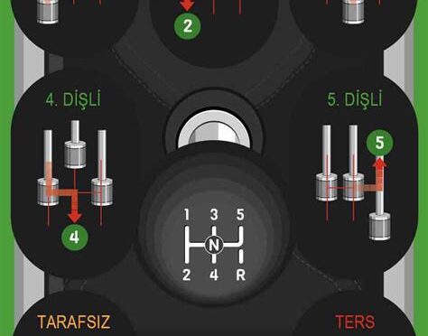 manuel araba nasıl kullanılır