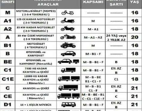 araba ehliyet kaç yaşında alınır