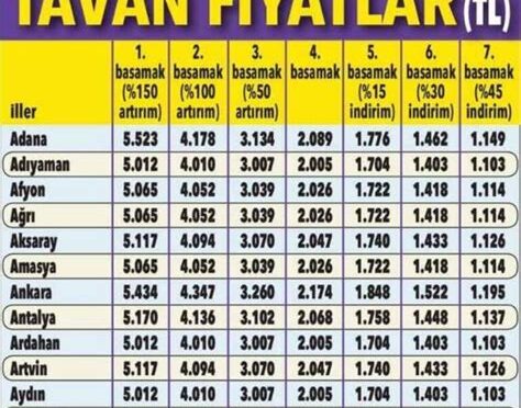 araba sigorta fiyatları 2022