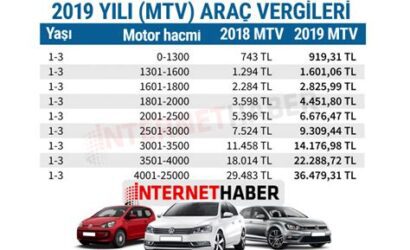 araba vergisi hesaplama