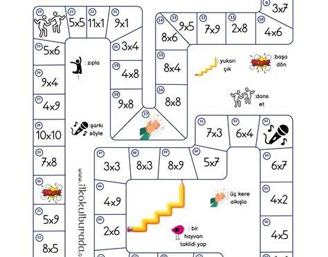 Eğlenceli Çarpım Tablosu Oyunu